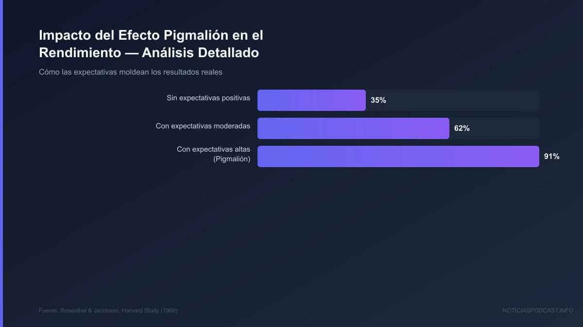 Infografía conceptual sobre la diferencia entre el azar fortuito y la creación sistemática de la Buena Suerte